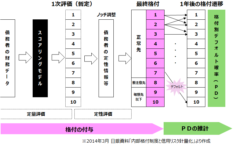 McSS【CRDモデルでみた貴社の財務状況】はこう読む