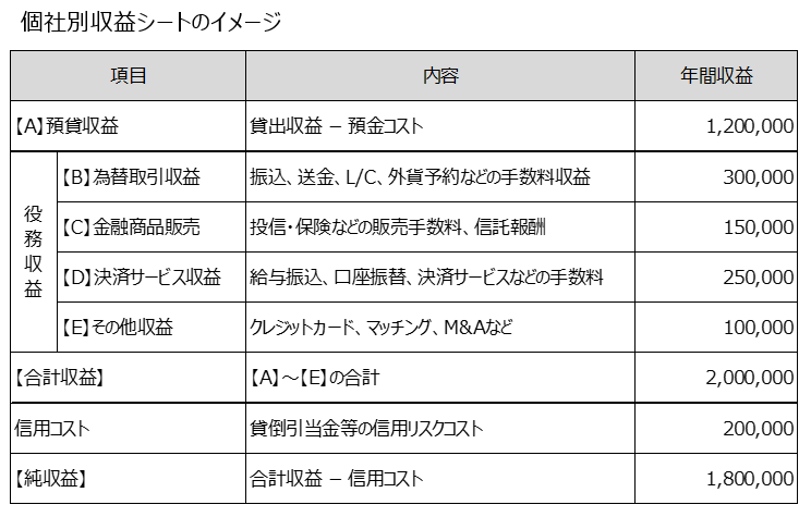 個社別収益シートのイメージ