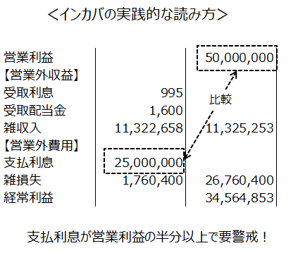 インタレスト・カバレッジ・レシオの実践的な読み方